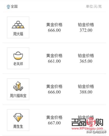回收黄金哪个牌子价格高(回收黄金哪个牌子价格高点) 回收黄金哪个牌子价格高(回收黄金哪个牌子价格高点)