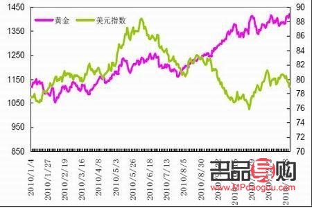 美国黄金期货和现货区别(美国黄金期货和现货区别在哪)