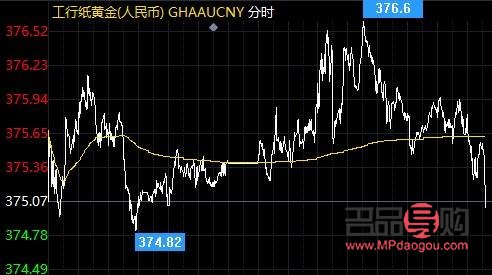 银行黄金多少钱一克2021年价格表(银行黄金多少钱一克2020年) 银行黄金多少钱一克2021年价格表(银行黄金多少钱一克2020年)