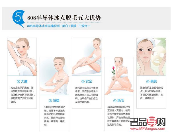 <h3>美容院脱毛的几种常见方式</h3>