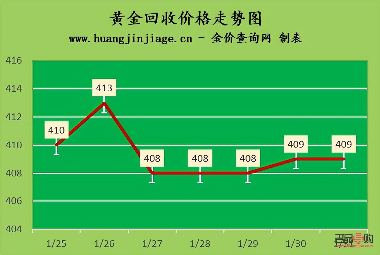 银行黄金最低买多少克(今日金价每克多少元)