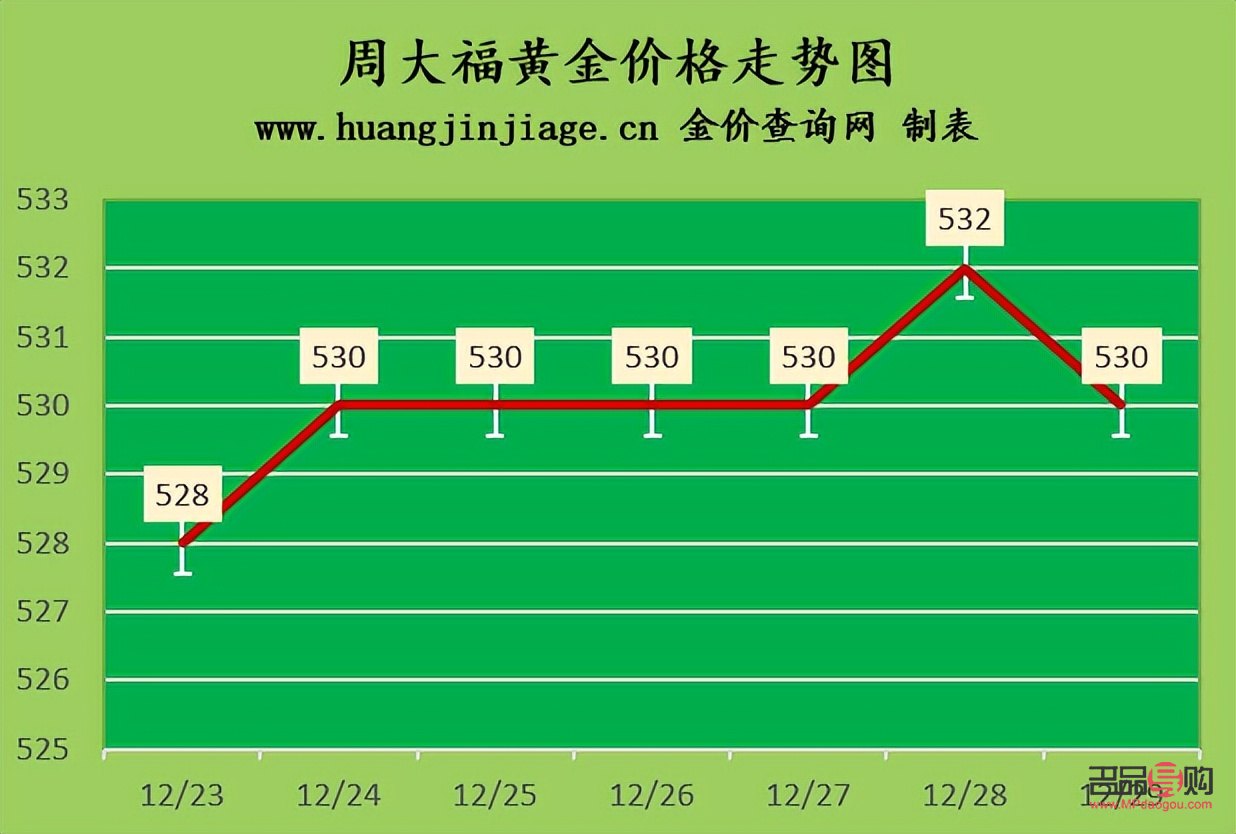 银行黄金最低买多少克(今日金价每克多少元)