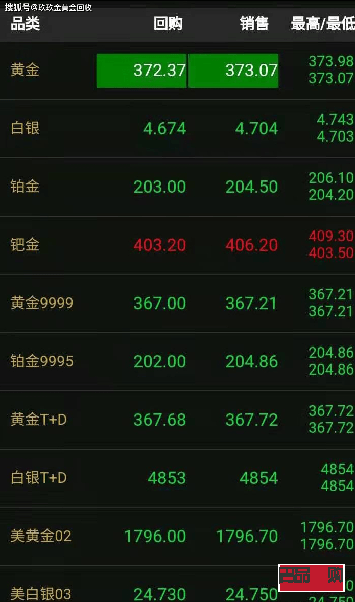 黄金回收当日价格(黄金回收当日价格怎么算)
