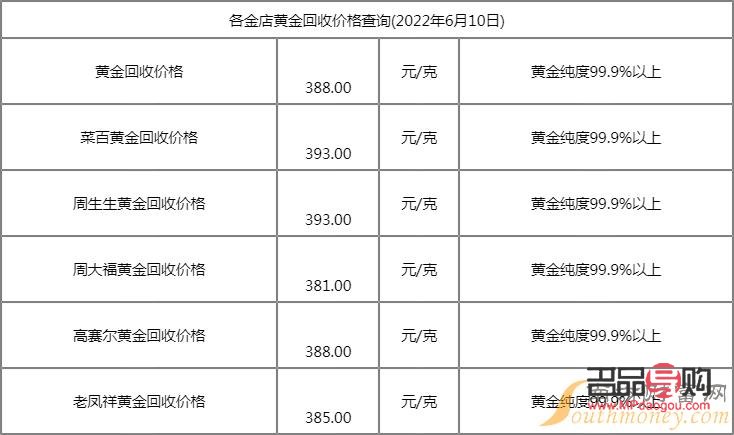 黄金回收当日价格(黄金回收当日价格怎么算)