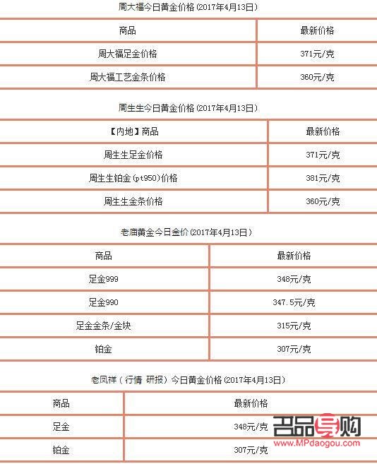 实物黄金怎么卖给银行(实物黄金卖给银行要手续费吗)