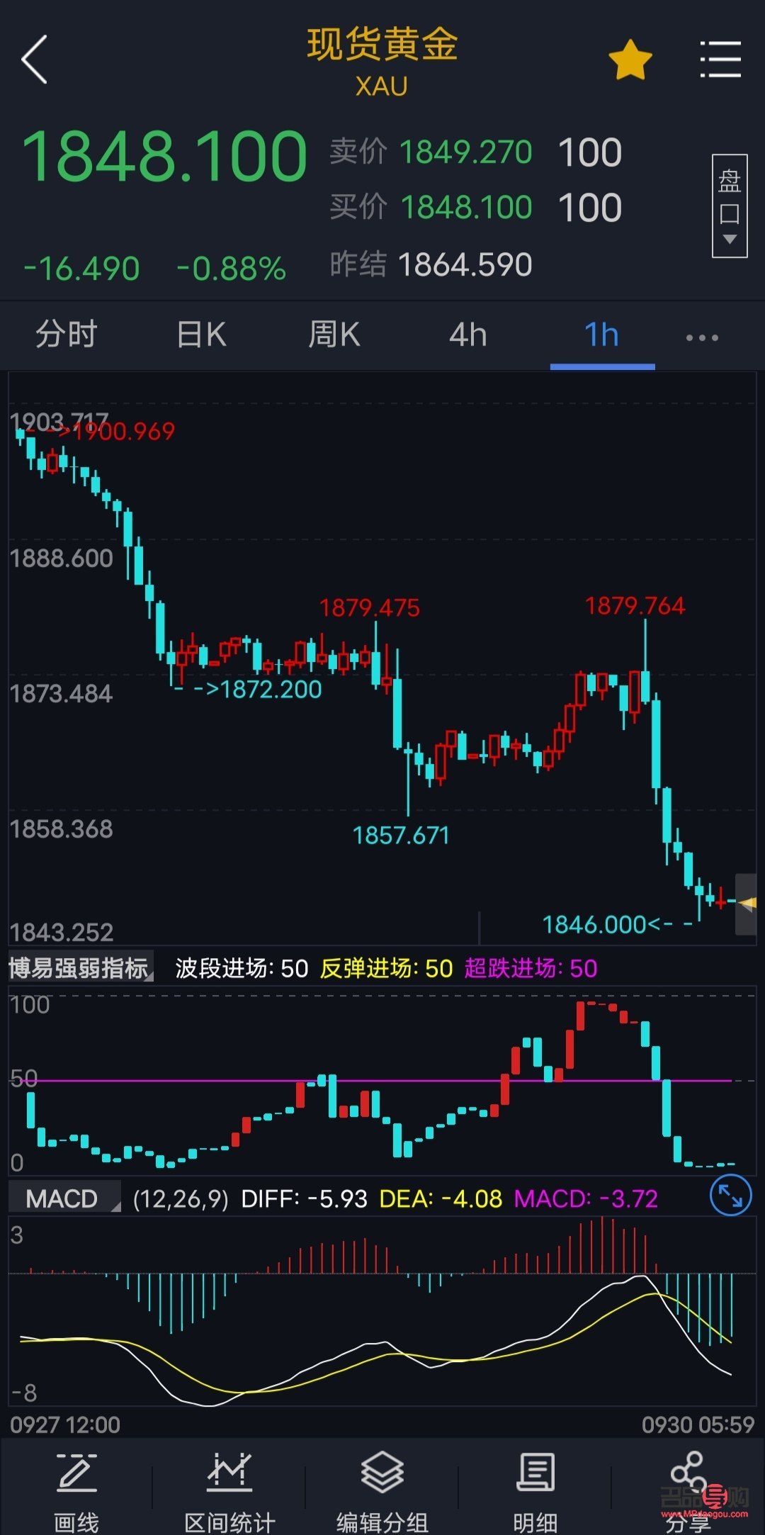 黄金行情实时走势图(黄金行情实时走势图消息)