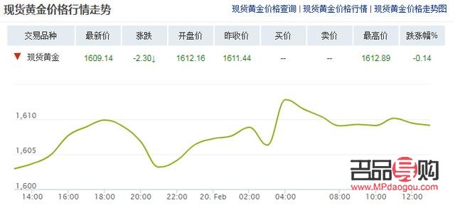 <h3>黄金期货上涨的市场含义与影响</h3>