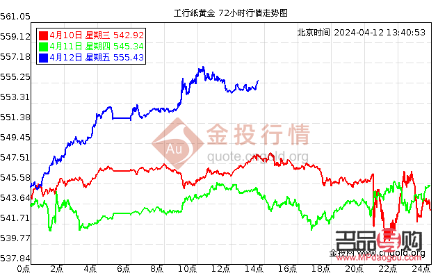 纸黄金期货实时行情(纸黄金价格走势图今日行情)