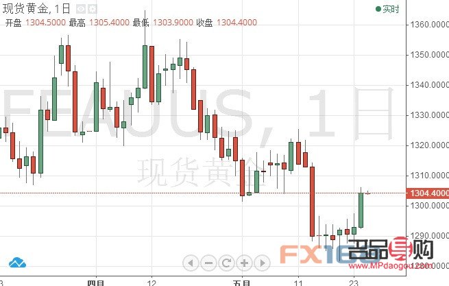 <h3>河北正规美黄金期货外盘开户指南</h3>