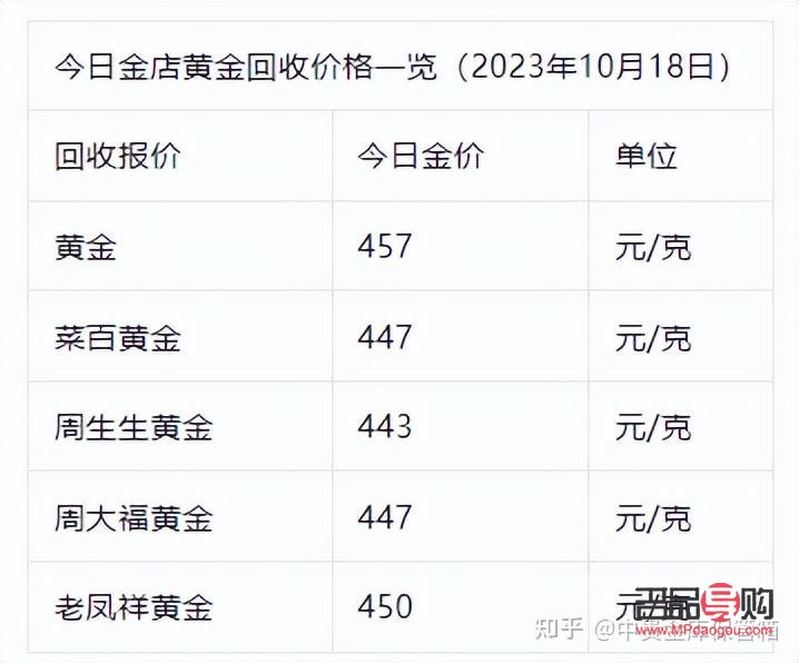 黄金回收价格查询今日11月11(黄金回收价格查询今日11月11号)