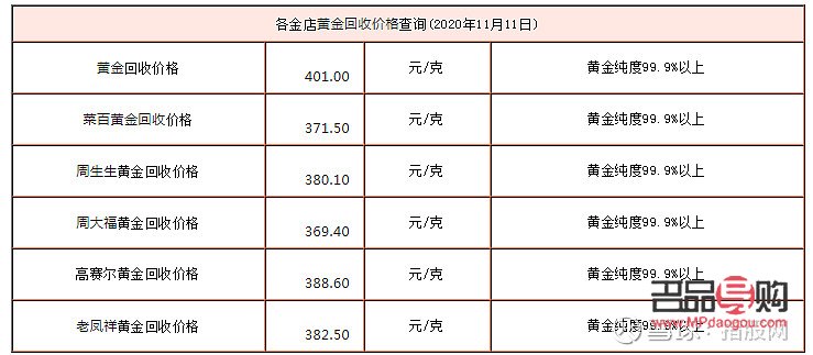黄金回收价格查询今日11月11(黄金回收价格查询今日11月11号)