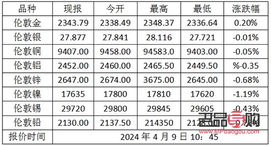国际黄金期货市场(国际黄金期货市场行情)