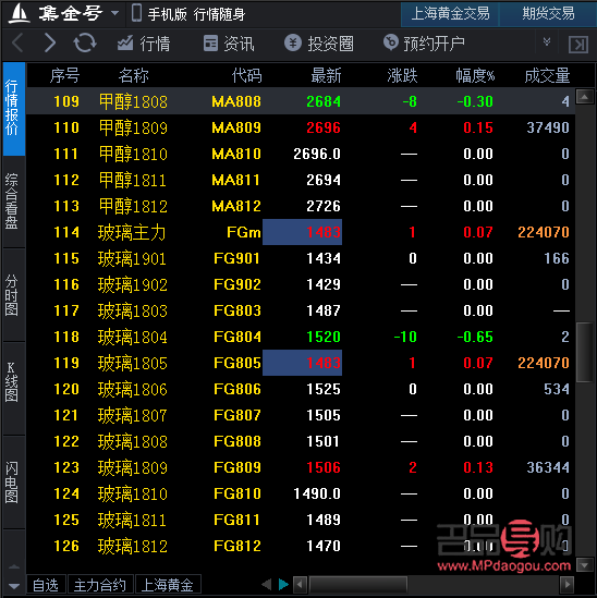 <h3>黄金期货实时行情价格分析</h3>