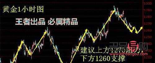 <h3>期货黄金操作攻略：赚钱之道</h3>