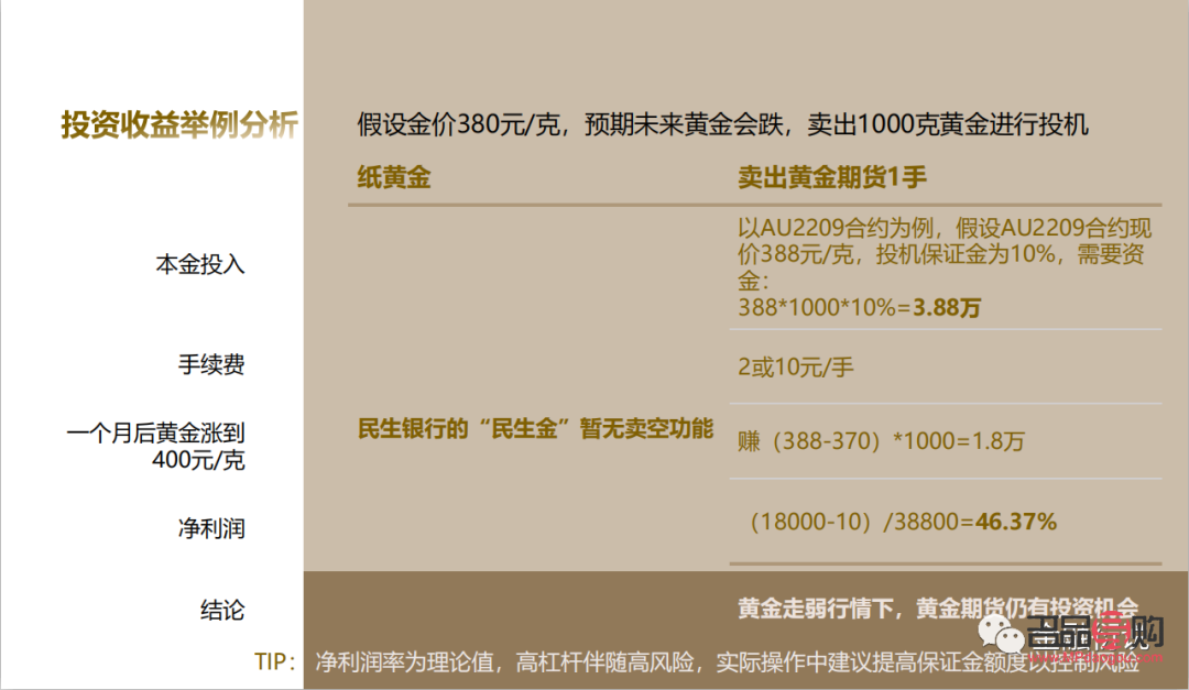 兴业银行纸黄金：黄金投资的新选择