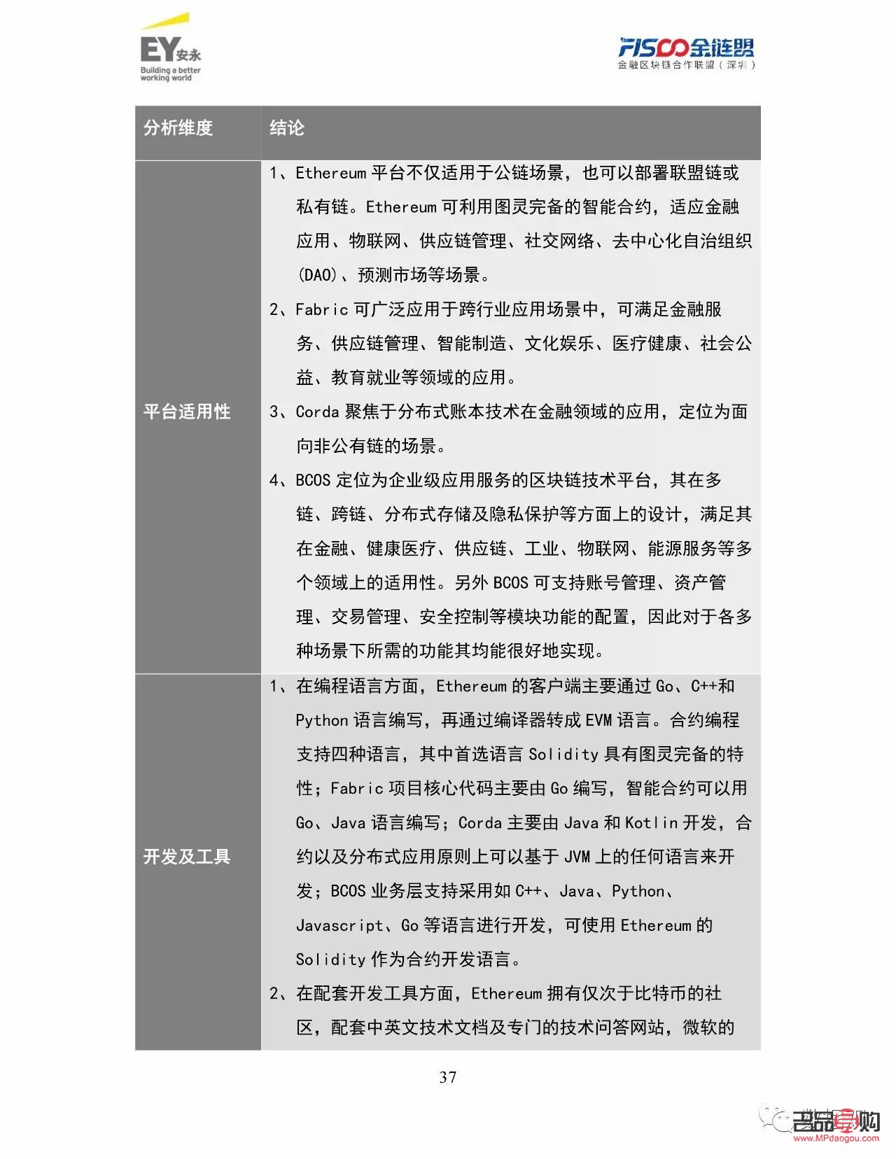 黄金投资理财合同范本简介