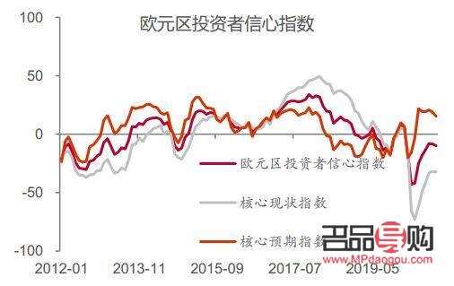 黄金道指期货(期货黄金通道指标)