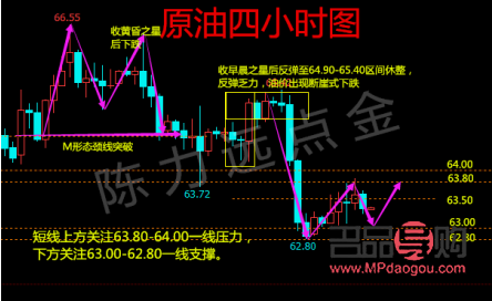 黄金道指期货(期货黄金通道指标)