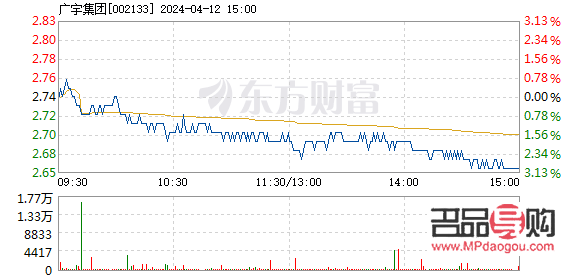 今日黄金期货行情实时(今日黄金期货行情实时查询)
