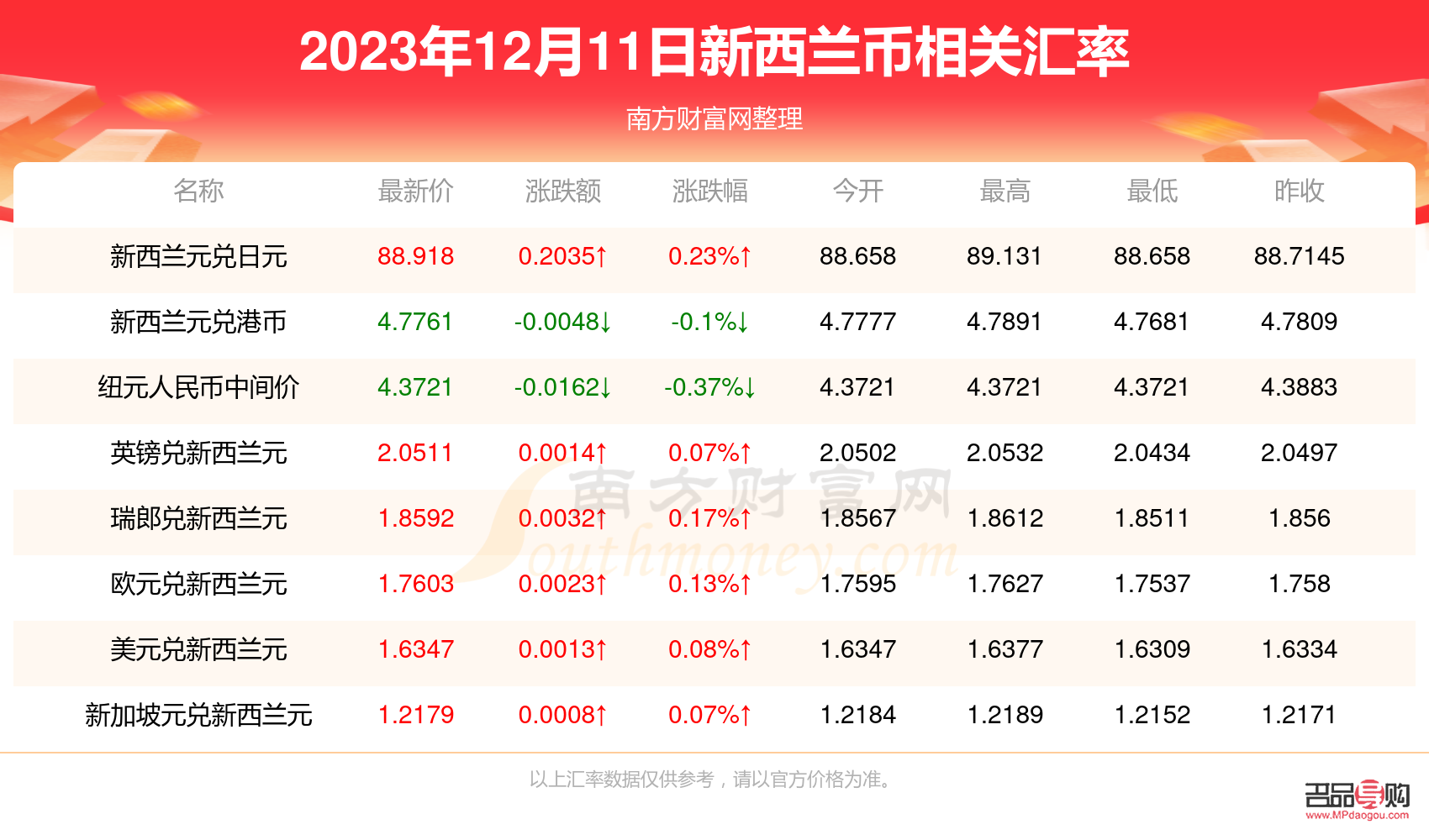 黄金回收价格查询神农架(回收黄金市场价格)