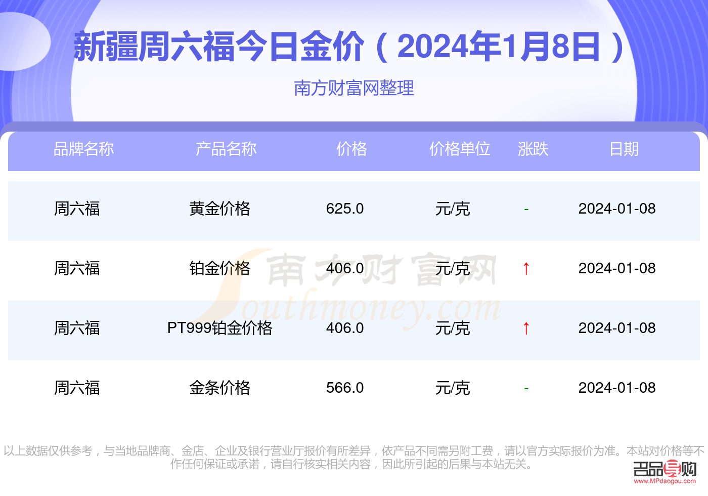 黄金回收价格查询神农架(回收黄金市场价格)