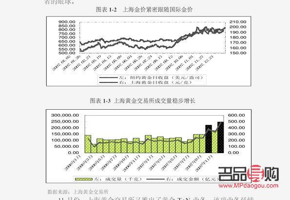 国际期货黄金价格分析