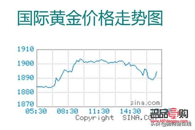 期货黄金走势分析(期货黄金走势分析图表)