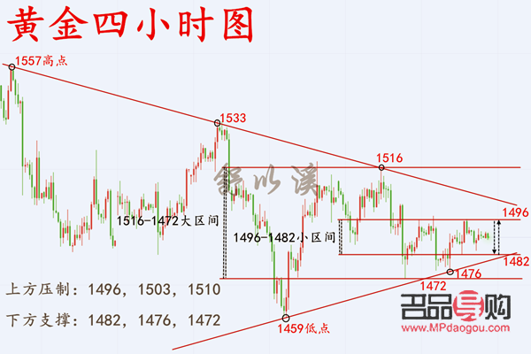 黄金行情实时分析(黄金行情实时分析消息)
