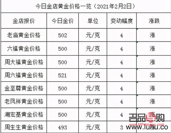 中国银行今日黄金价格(中国银行今日黄金价格走势图)