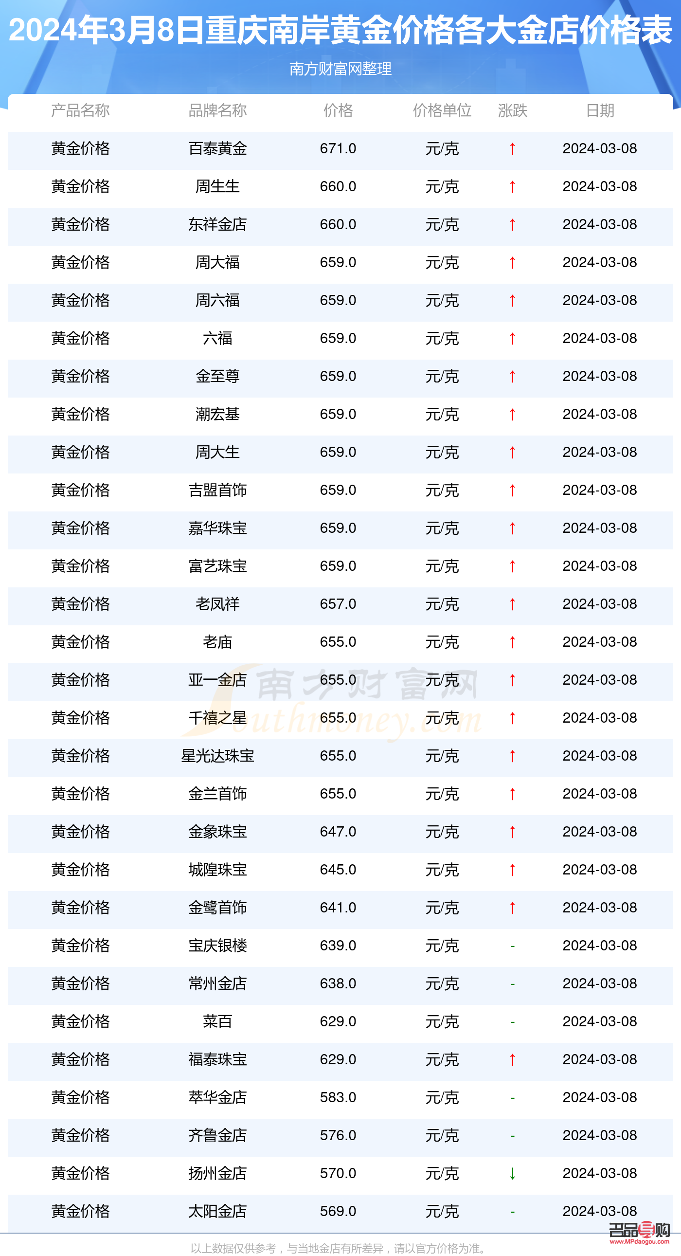 太阳金店黄金价格查询及购买指南