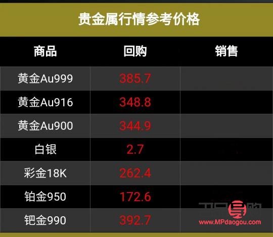 <h3>中国银行黄金回收价格探析——2020年市场走势分析</h3>