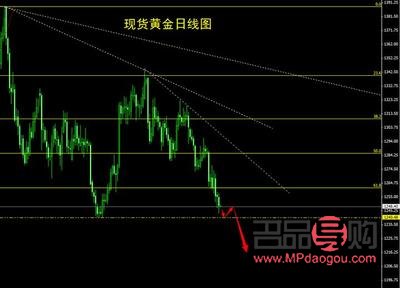 下载黄金行情分析软件(黄金行情分析软件哪个好)