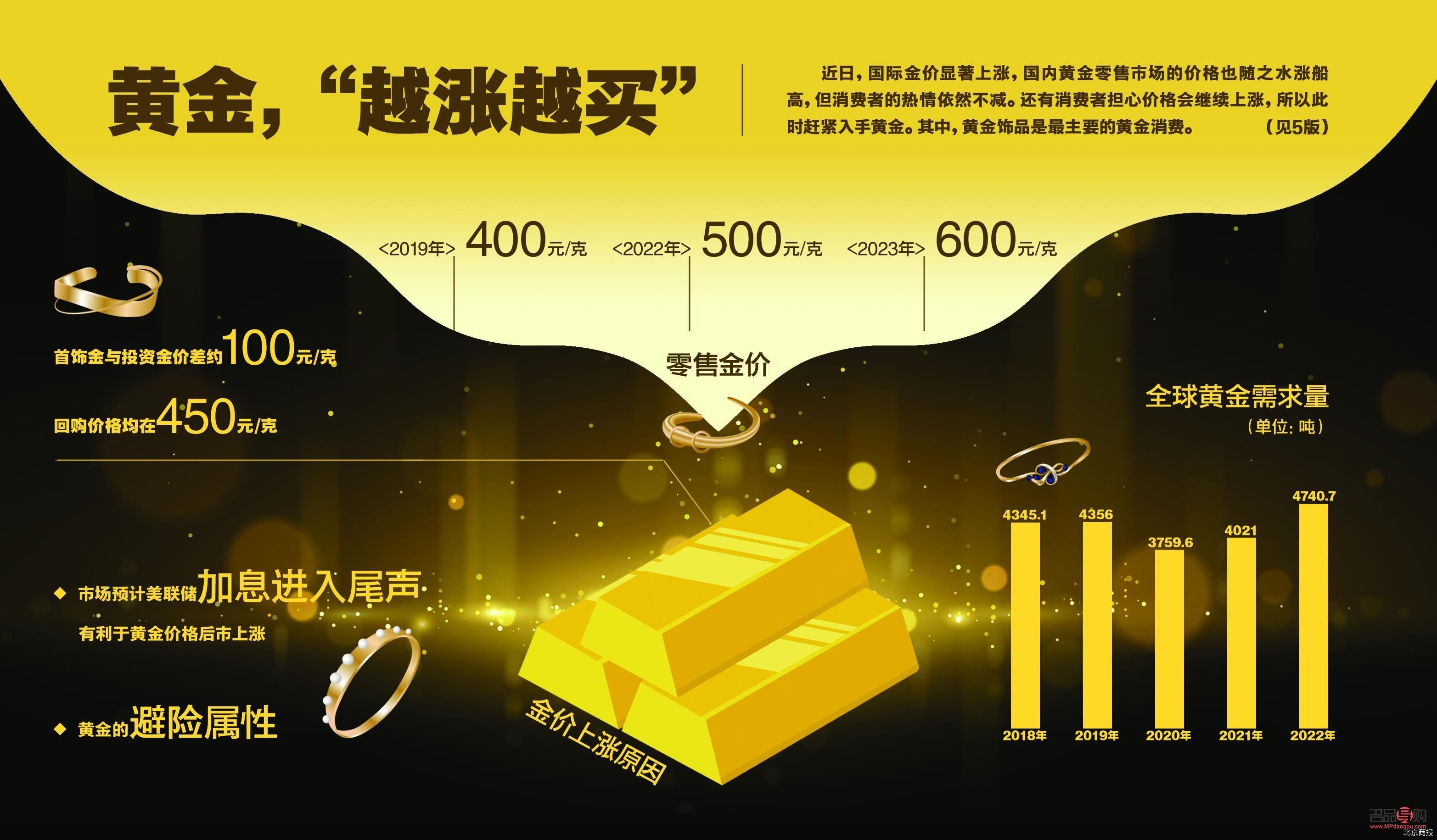 <h3>投资金条价格探究：一克金条究竟价值几何？</h3>