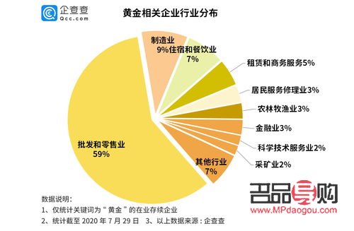 投资黄金有哪些渠道(投资黄金有哪些渠道呢)