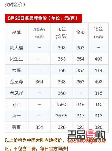 宝庆银楼投资金条今日金价(宝庆银楼投资金条今日金价查询)