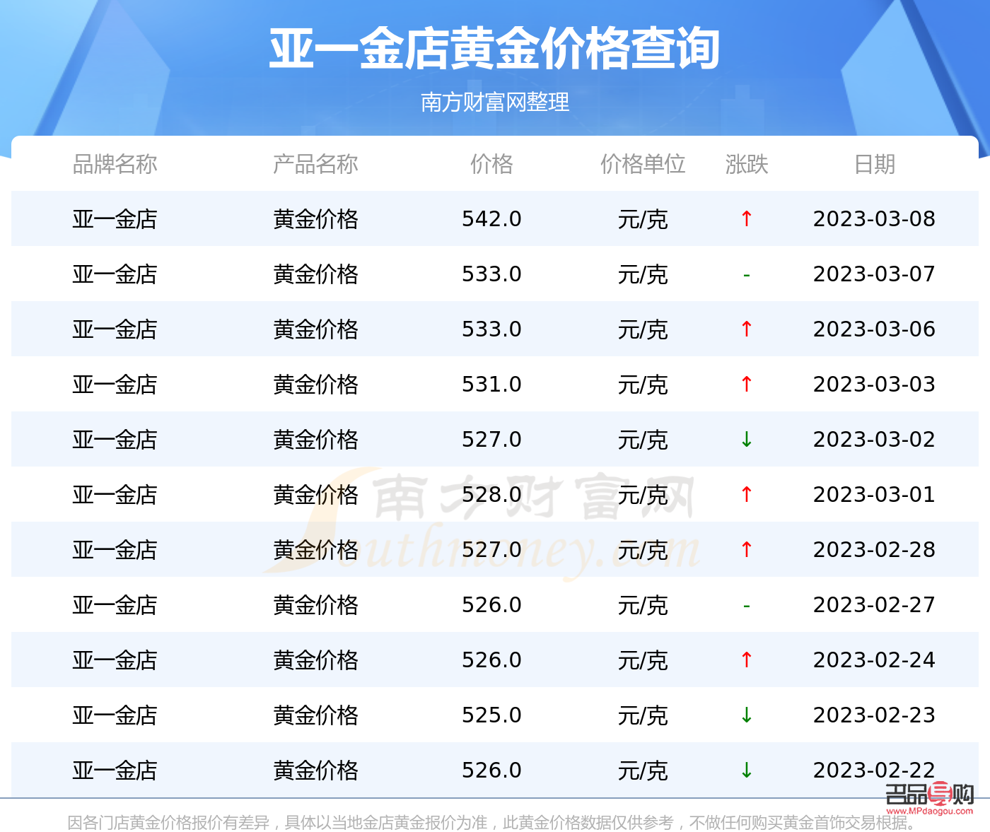 黄金网现货行情(黄金网行情报价中心)
