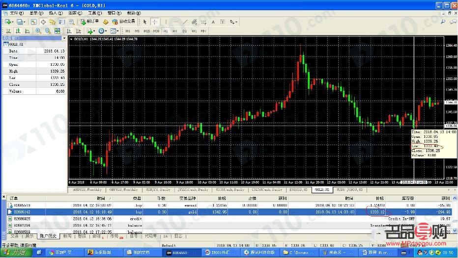 <h3>现货黄金行情走势分析</h3> <h3>现货黄金行情走势分析</h3>