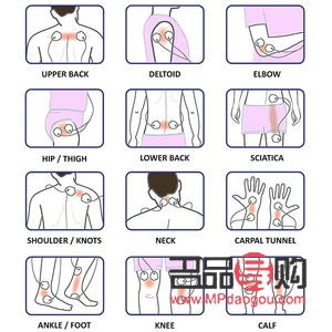 <h1>身体需要护理的关键部位</h1>