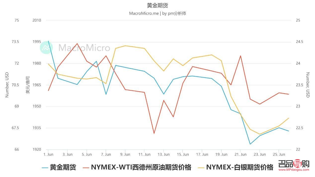 2023年黄金投资前景展望