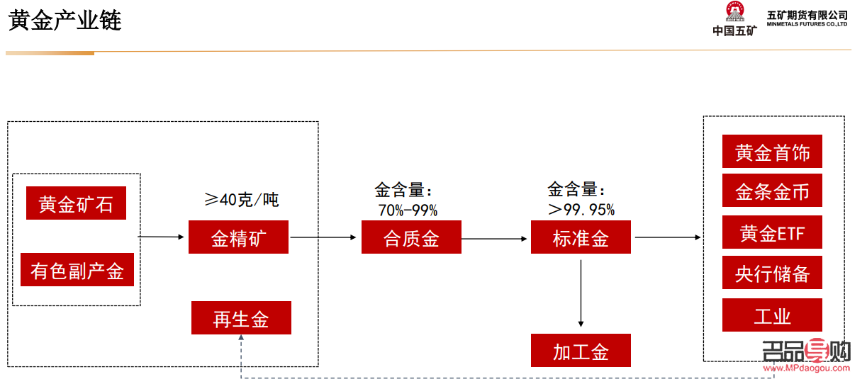 贵金属公司投资(贵金属公司投资方案)