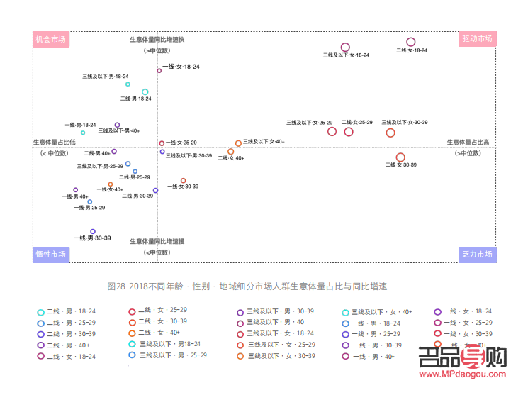 <h3>美容行业的营销策略与手段</h3>