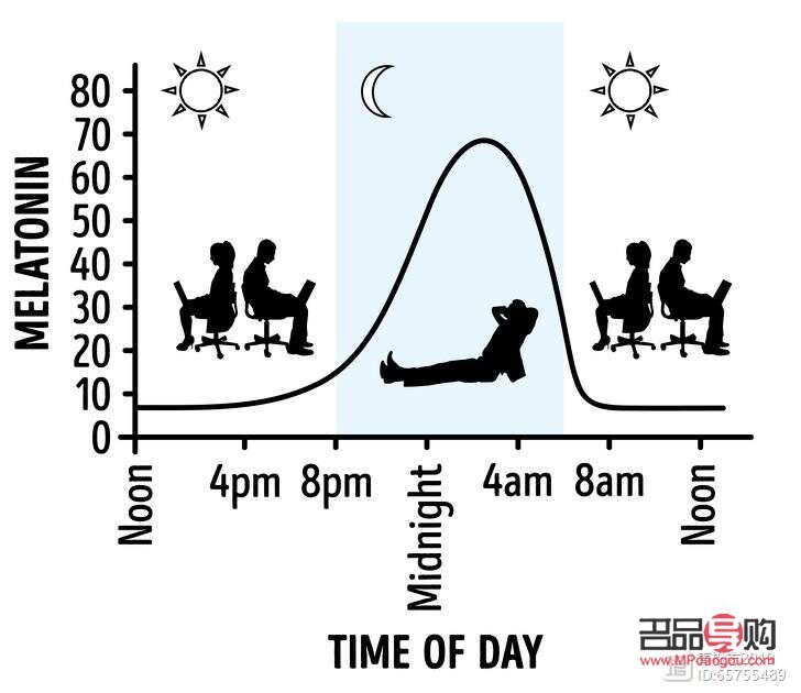 <h3>身体护理的最佳频率是多久？</h3>
