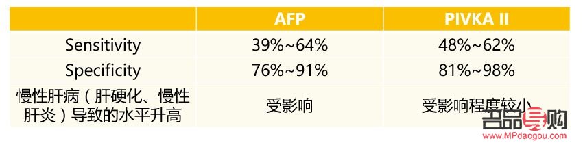 身体护理的最佳频率是多久？