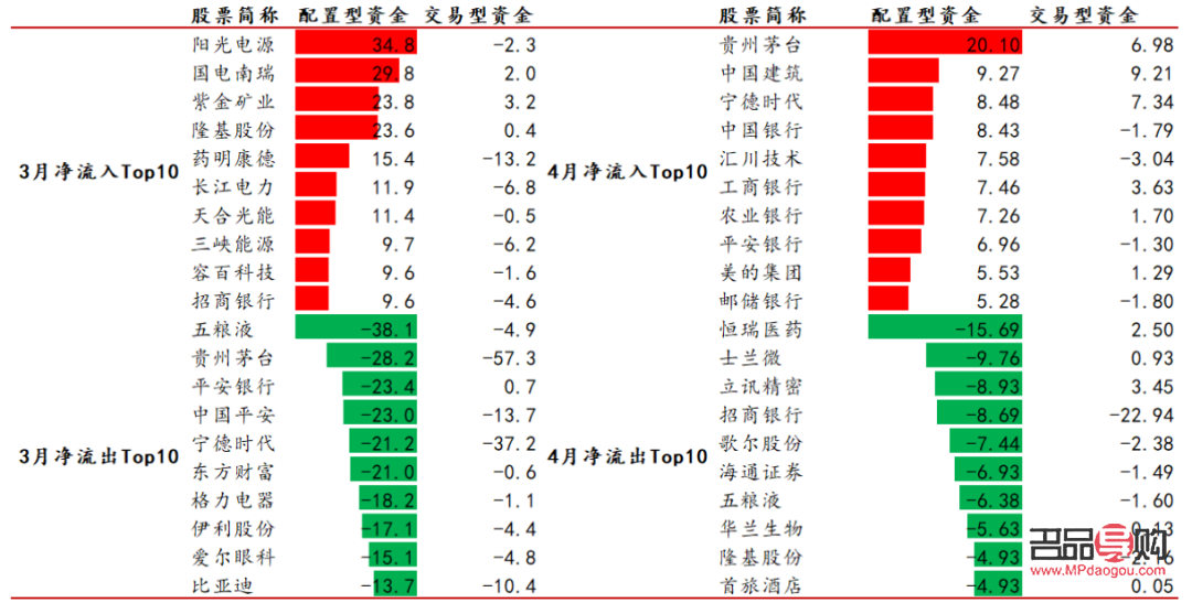 中信银行纸黄金购买指南