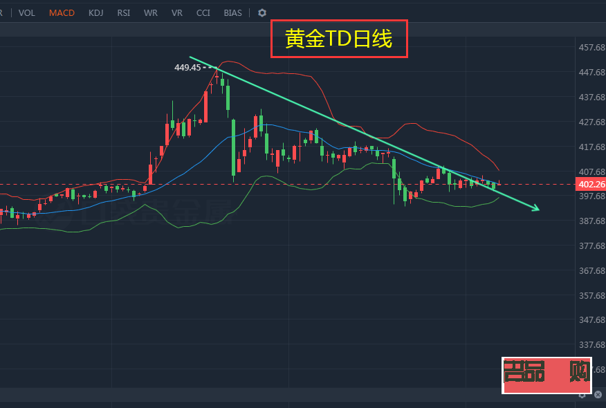 黄金td行情(黄金td行情分析)