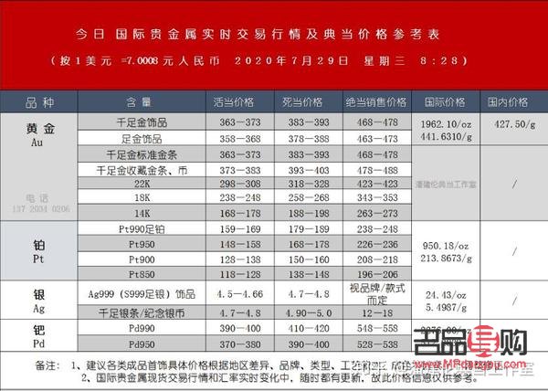 贵金属现货投资(贵金属现货投资怎么样)