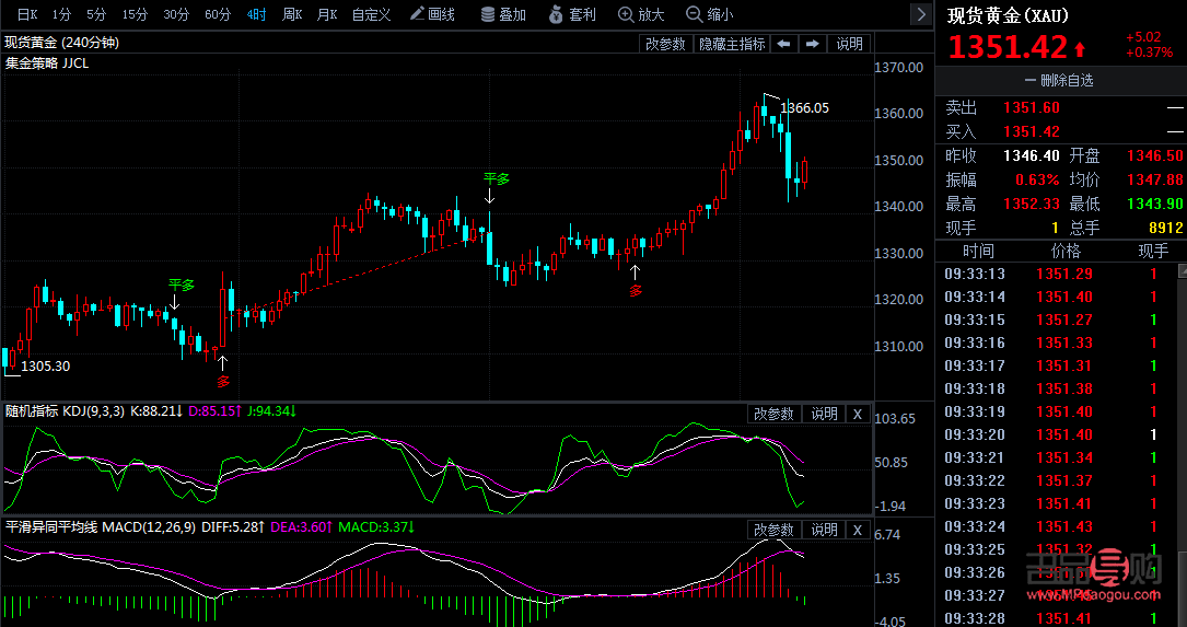 沪黄金期货实时行情(沪黄金实时行情k线)