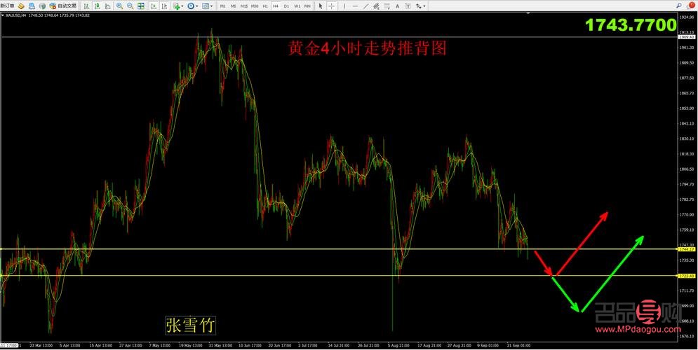 沪黄金期货实时行情(沪黄金实时行情k线)