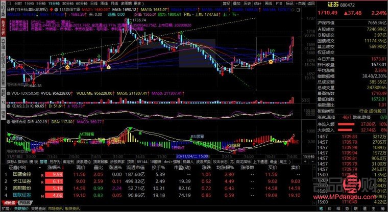 中金黄金股票行情东方财富网(中金黄金股票价格查询)