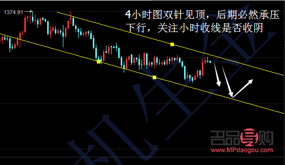 黄金大盘行情 今天(黄金大盘行情 今天走势图)
